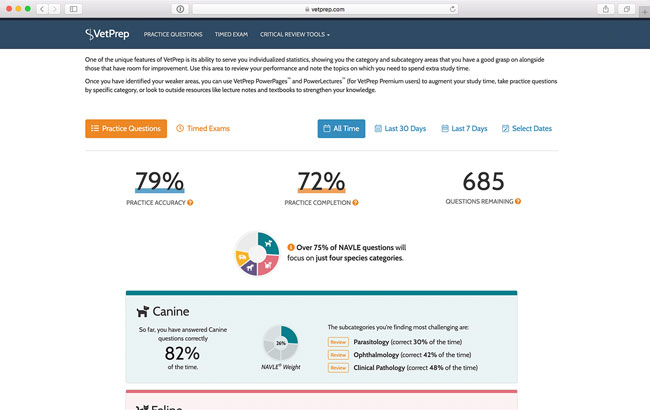 Detailed metrics